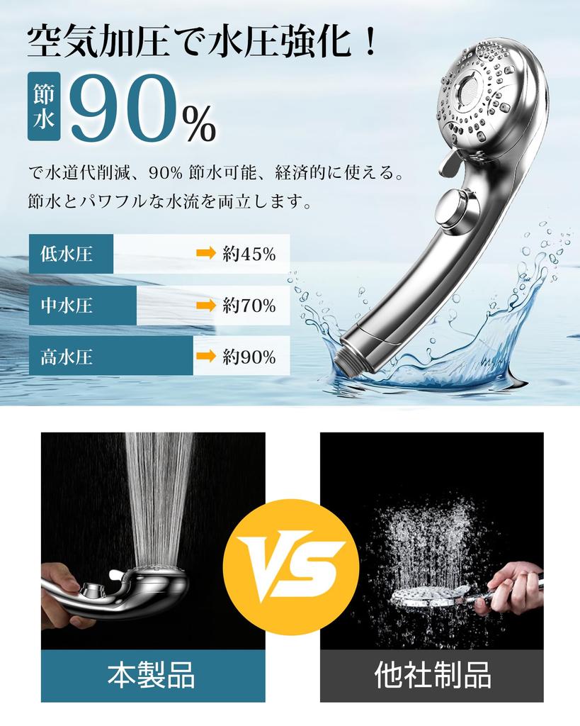 Shower Head with Bubble Function Up to Water High Water Pressure Water Stop Water High Cleansing Skin Scalp Pore Hair Gentle on Easy Includes 4