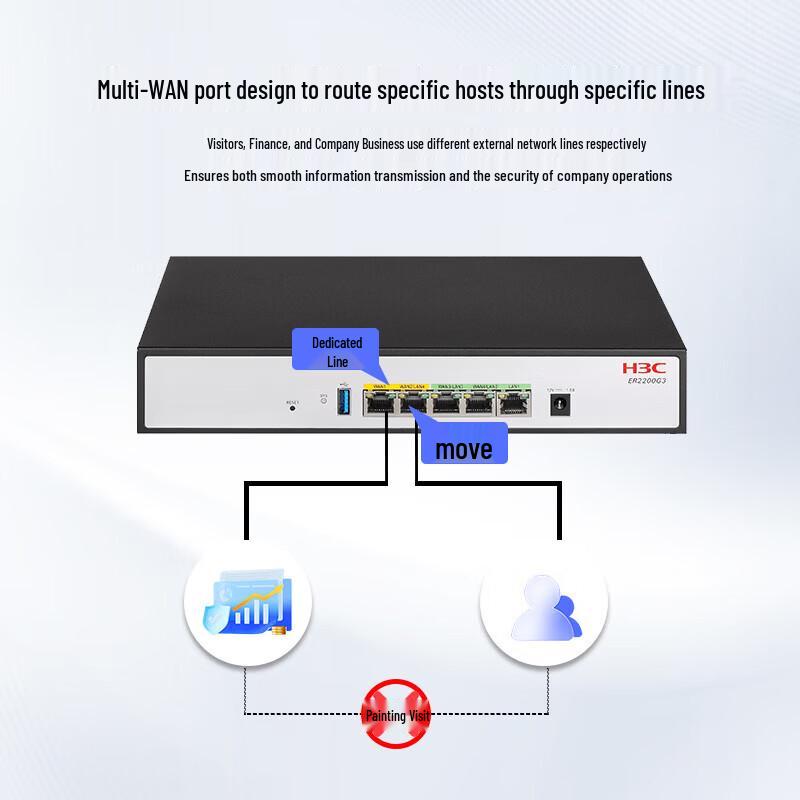 H3C ER2200G3 5-Port Gigabit Enterprise Wired Router (CN Version)