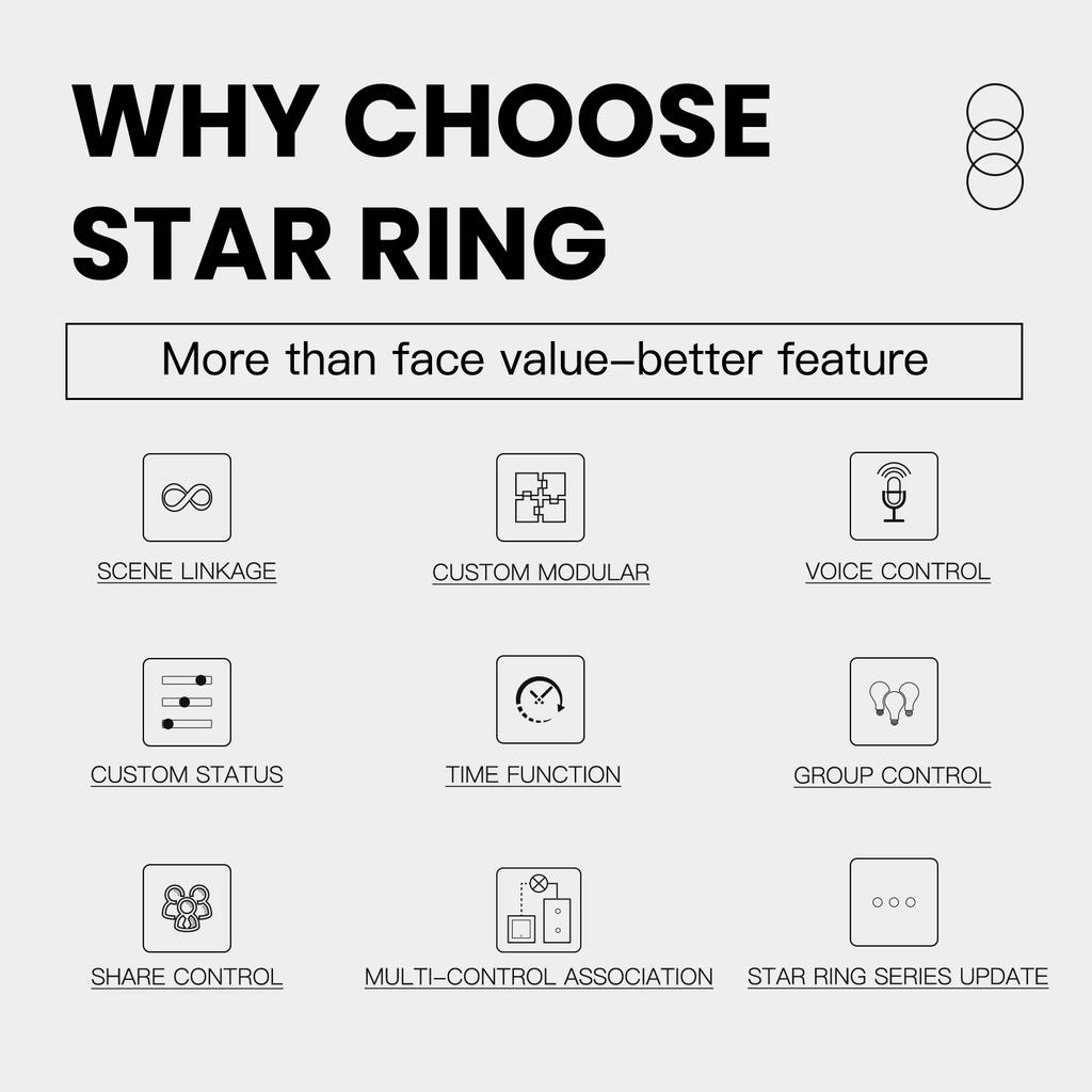 MOES Star Ring Switches ZigBee3.0 Tuya Smart Push Button Light Switch Smart Life APP Remote Control Work Alexa Google Home Voice