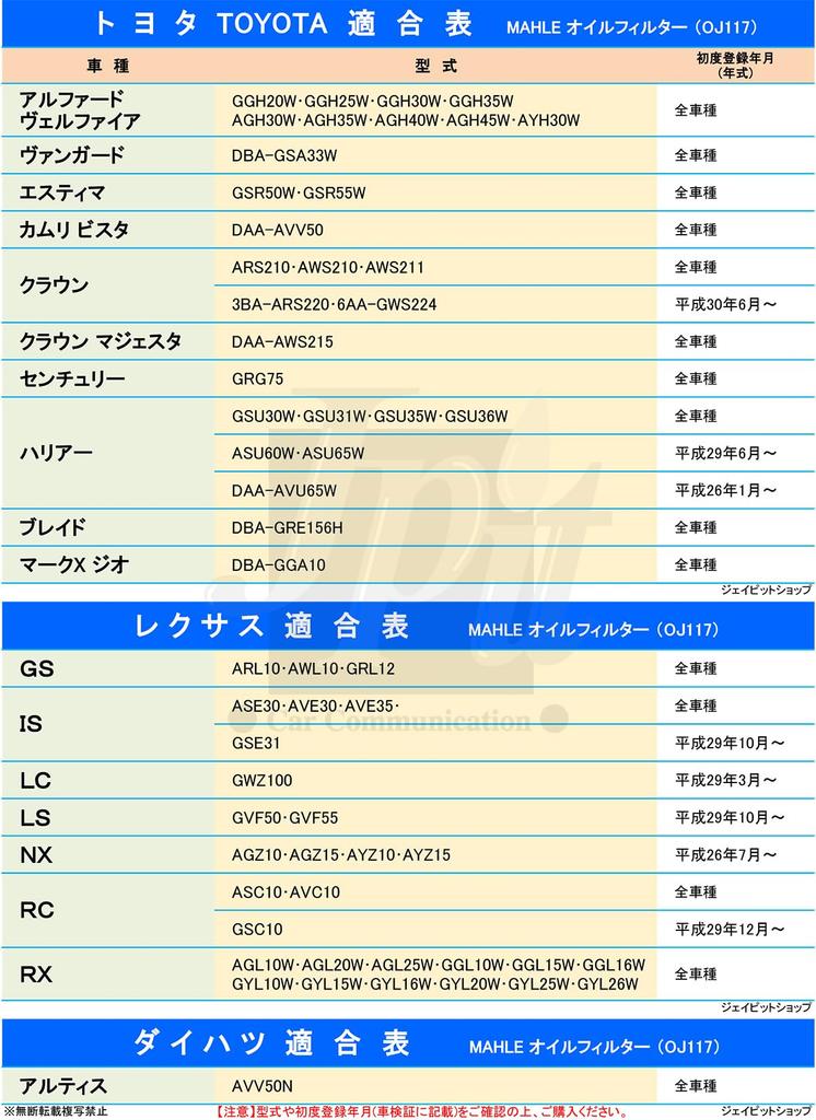 [Set of 2] MAHLE 04152-31090 04152-31090 04152-3 MAHLE TOYOTA LEXUS DAIHATSU Filter