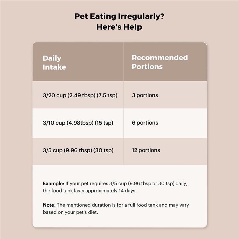 Automatic Cat Feeder 2L Automatic Pet Feeders For Cats And Dogs Food Dispenser For Dry Food Timed Cat Feeders  US Plug-A