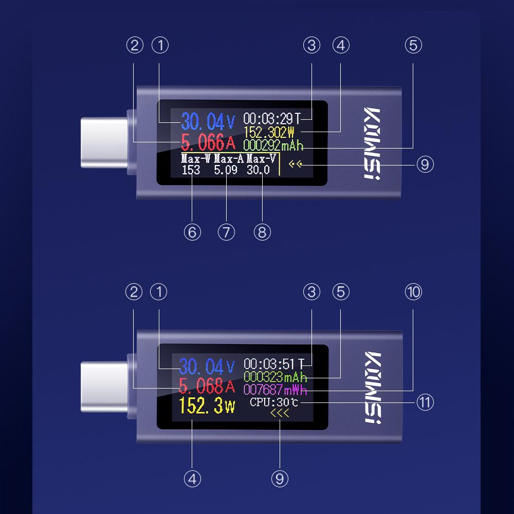 Typ-C Multifunktions-Digitalanzeige Gleichspannung Amperemeter Leistungsmesser Handy-Ladegerät Tester DC 4-30V 0-12A Batterietest