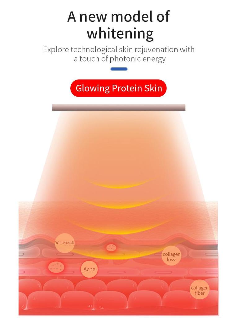 Photon Skin Rejuvenation LED Mask with Neck Treatment – Acne Care Device