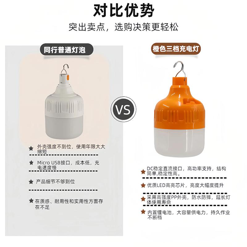 Outdoor Emergency Hall Camping Lights with Adjustable Brightness LED Charging Bubble Light Night Market Stall Handheld Light