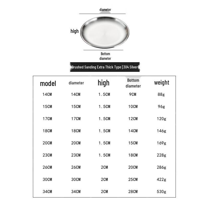 Yangge 304 Stainless Steel Round Dining Plate