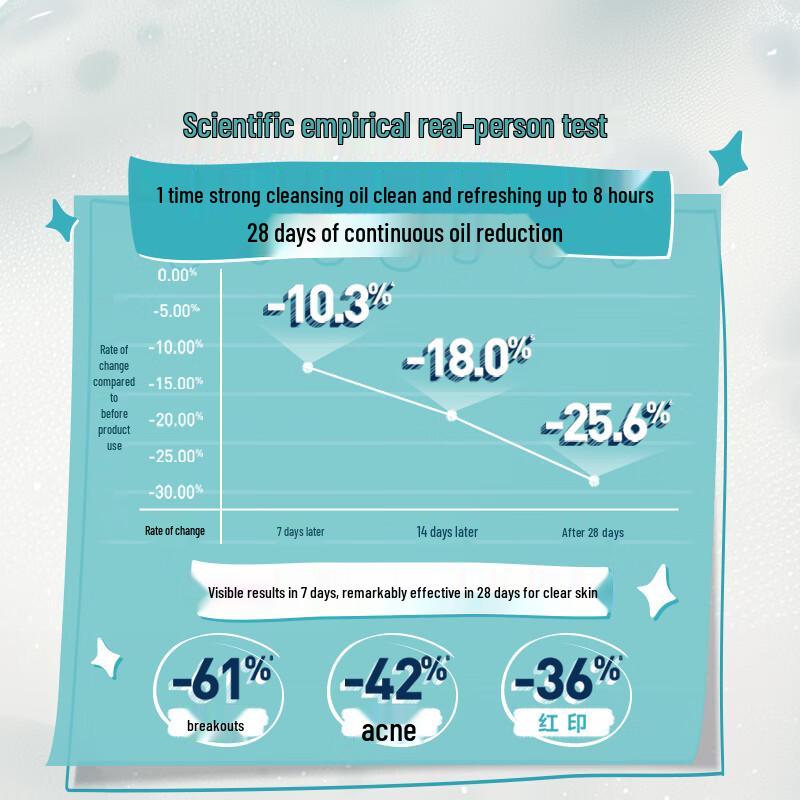 CeraVe Acne Control Cleanser