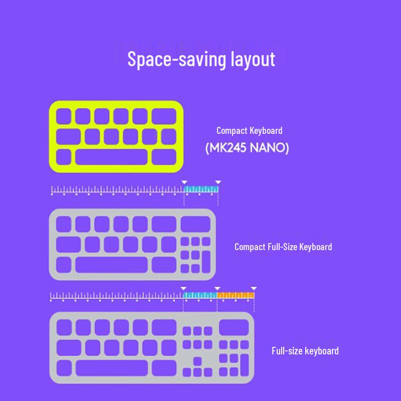 Logitech MK245 Wireless Keyboard and Mouse Combo
