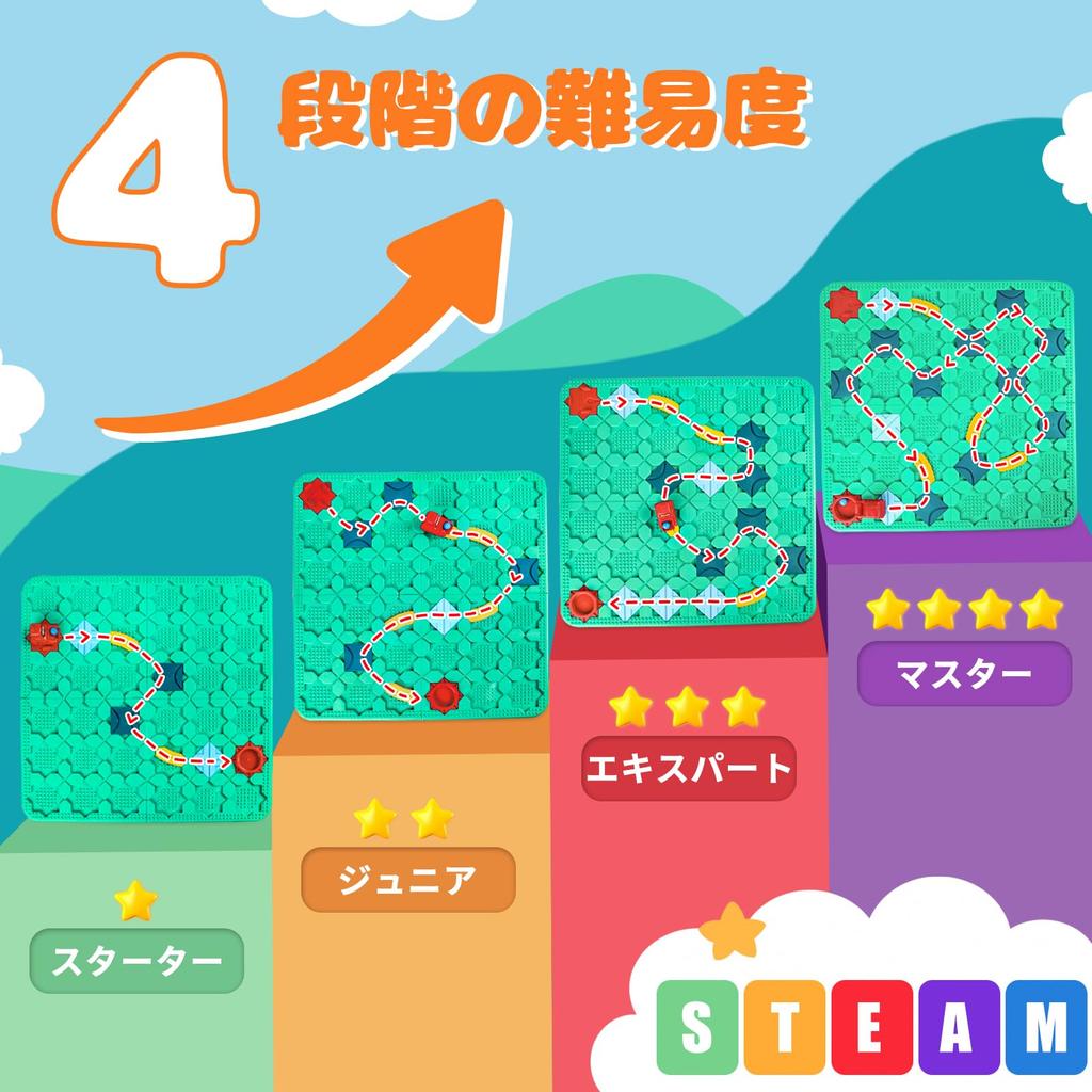 Yangtomo Logical Route Puzzle Board Educational Programming Toy Montessori Large Brain Training Educational Develops Logical and Suitable for All