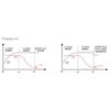 29.2V 15A Charger LiFePO4 Battery Charger 29.2V Fast Charger For 8S 24V 25.6V LiFePO4 Battery Pack Charger