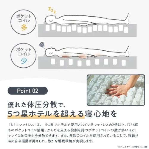 Official NELL Single Mattress with 120-Day Trial, High-Density Coils (1,173 Coils), Specialized for Turning Over, Dust Mite Resistant, Antibacterial,