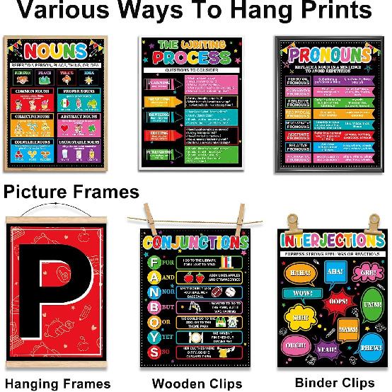 28Pcs Parts Of Speech Posters For Classroom Educational Grammar ELA Posters Writing Process Classroom Must Haves for Teacher Student Elementary