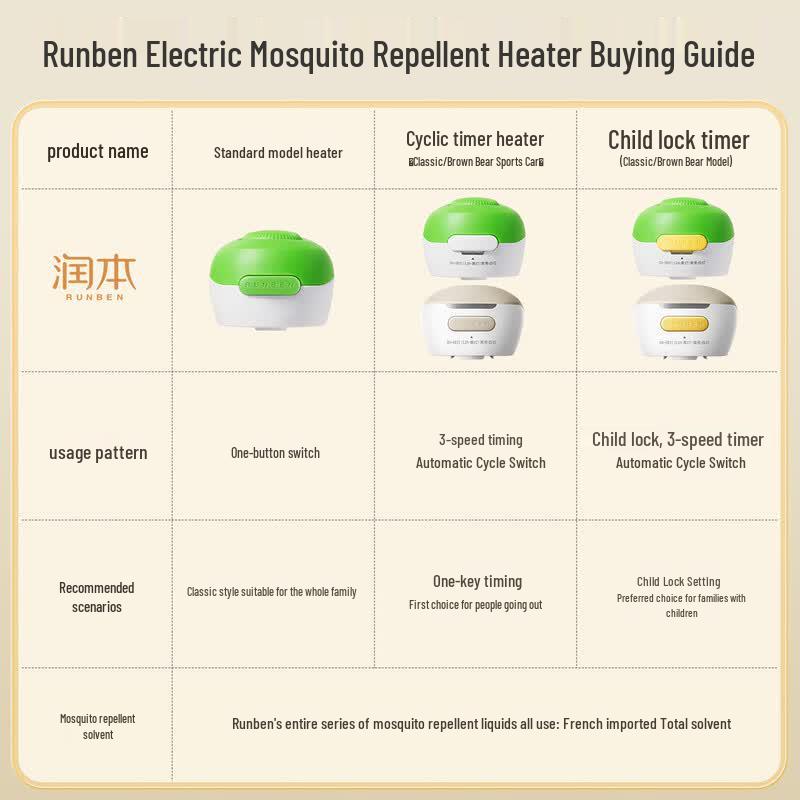 RUNBEN Electric Mosquito Repellent Liquid Heater