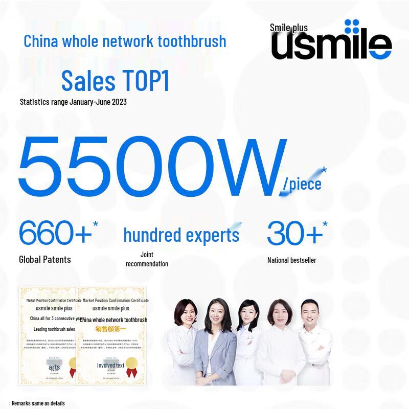 usmile Y1S Upgraded Smart Sonic Electric Toothbrush