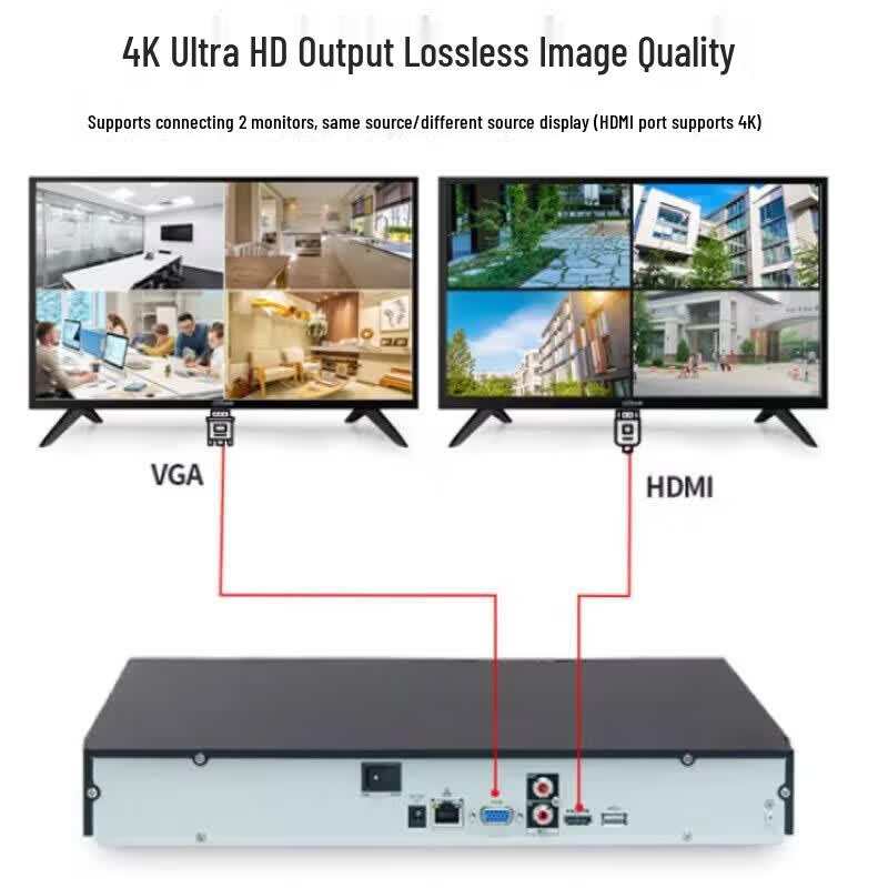 Dahua 32-Channel Dual-Bay Smart NVR (Diskless) CN Plug (adapter Included)
