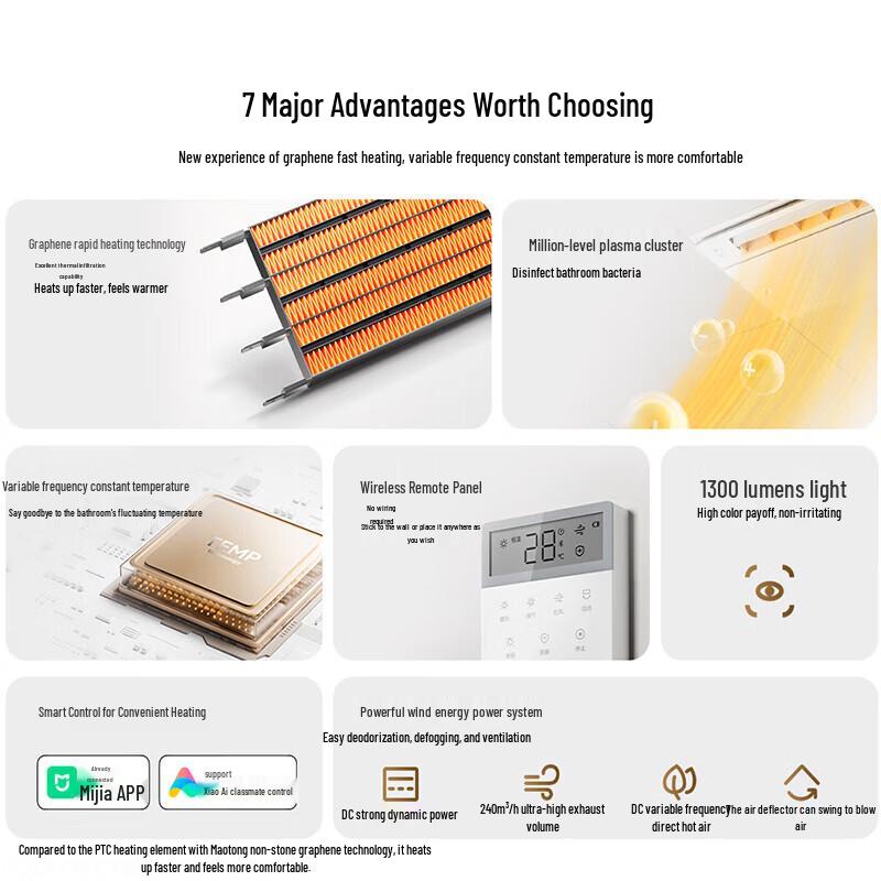 Mi JIA Smart Bathroom Heater N1