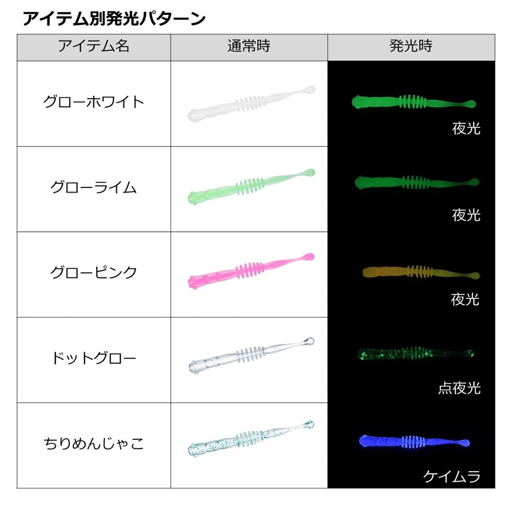 DAIWA Rockfish/Aji Worm Aji Hunter Worm Whitebait 2.0 Aurora Pink