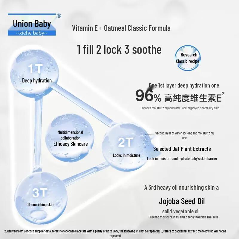 Xiehe Specialized Skincare Emulsions