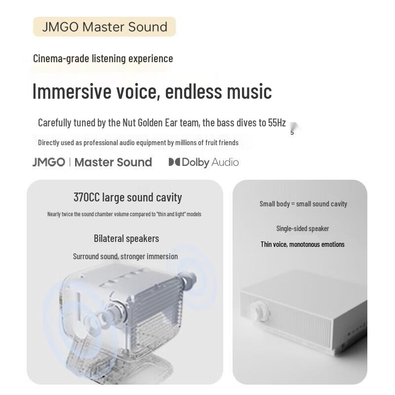 JmGO N1 Air High-Brightness Pure Triple-Laser Gimbal Smart Projector (CN Version)