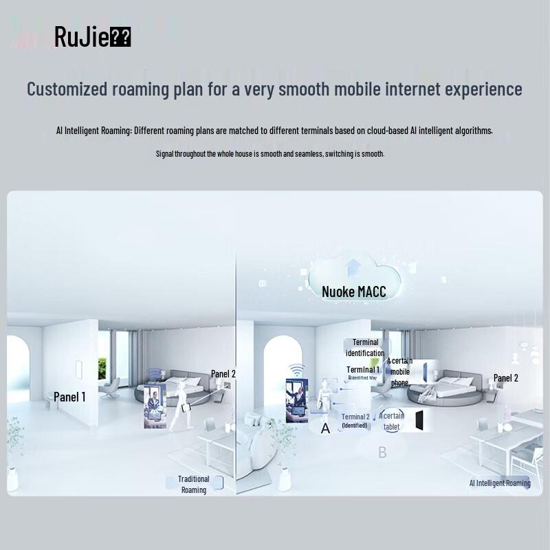 Ruijie WiFi 6 2.5G Wireless AP Panel Router (RG-EAP162(MG)) (CN version)