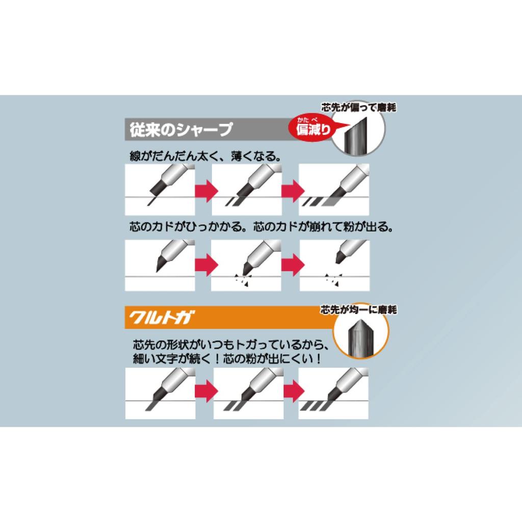 Mitsubishi Pencil Mechanical Pencil Kurutoga Limited Edition Local YELL Ganbarinsai 0.5 M54501PL.Y03