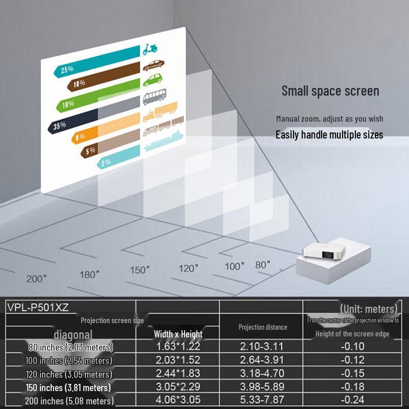 Sony VPL-P Series Laser Projector (CN Version)