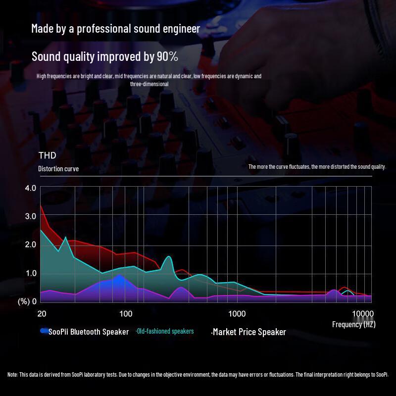 SooPii BT26 Portable Mini Bluetooth Speaker