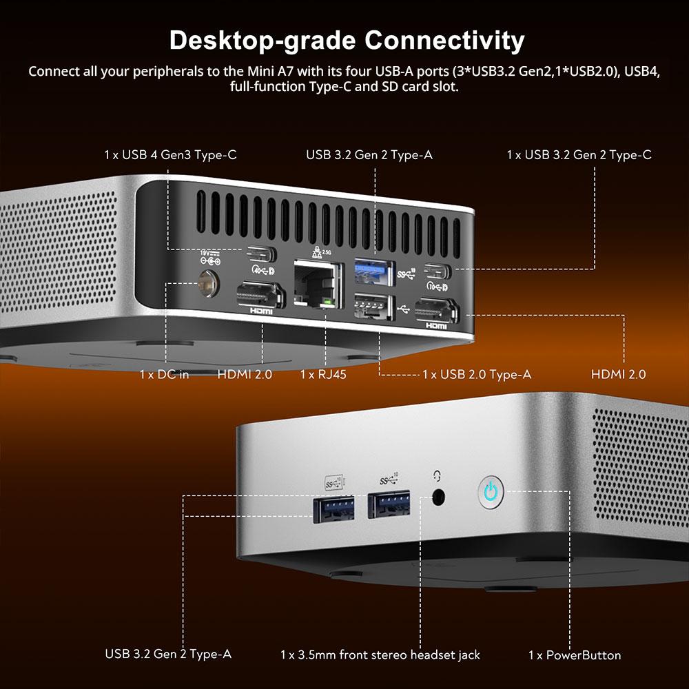 GEEKOM A7 Mini PC AMD Ryzen 9 7940HS – 32GB DDR5 2TB SSD, Radeon
