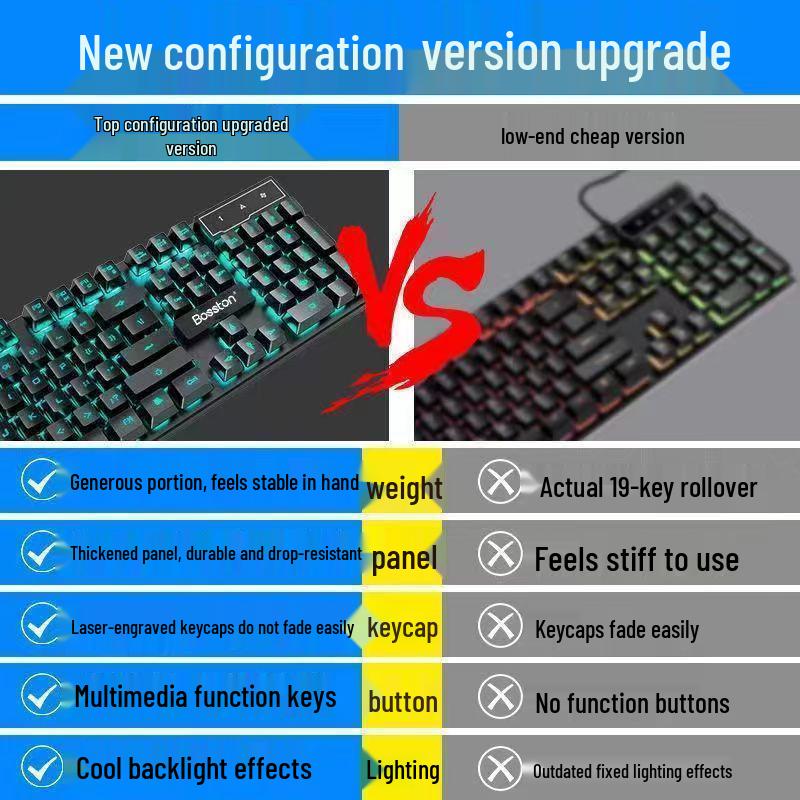 Wired Silent Mechanical Feel Keyboard & Mouse Set for Computers & Gaming - Three-Piece Kit