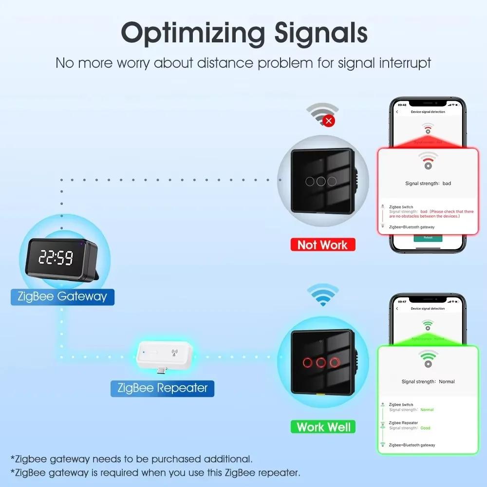 Tuya ZigBee 3.0 Repeater Wireless Amplifier USB Signal Extender Smart Home Device Expand Smart Life APP works with Gateway