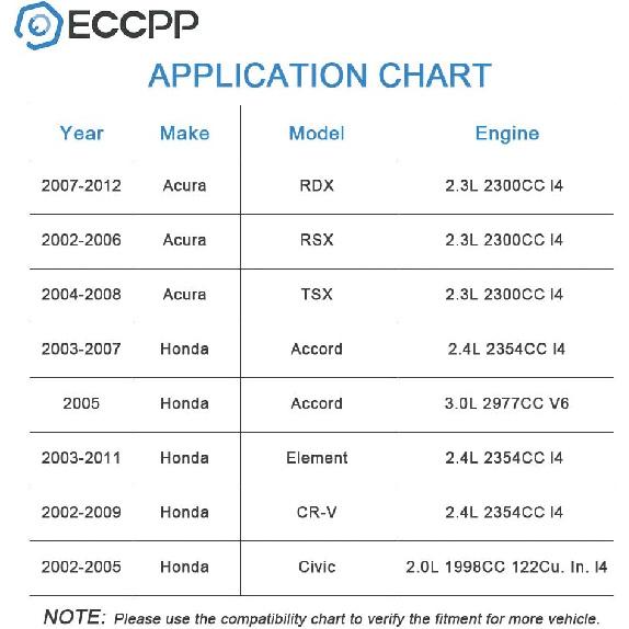 Knock Sensor Replaces for Acura:RDX,RSX,TSX,for Honda:Accord,Civic,CR-V,Element Replaces OE:30530PPLA01 30530-PNA-003 30530PNA003 KS197 SU6143 5S2320
