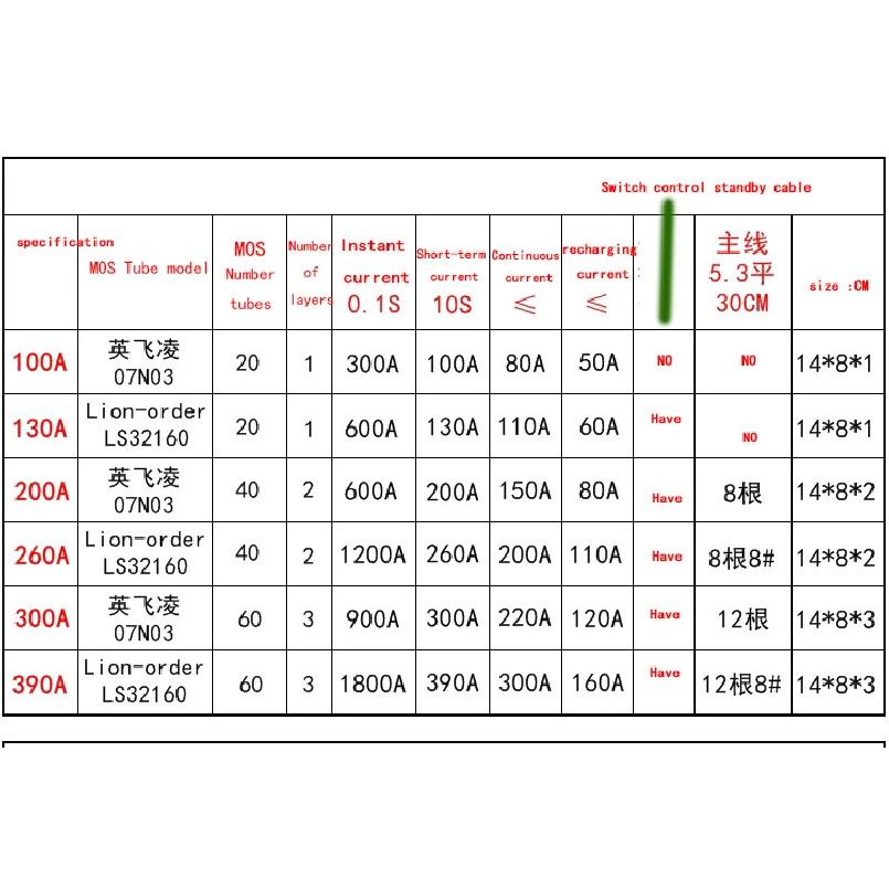 4S 12V 100A 130A 200A 260A 300A 390A BMS LifePo4 Lithium Protection Board Balance High Current Motorcycle Car Start RV Inverter