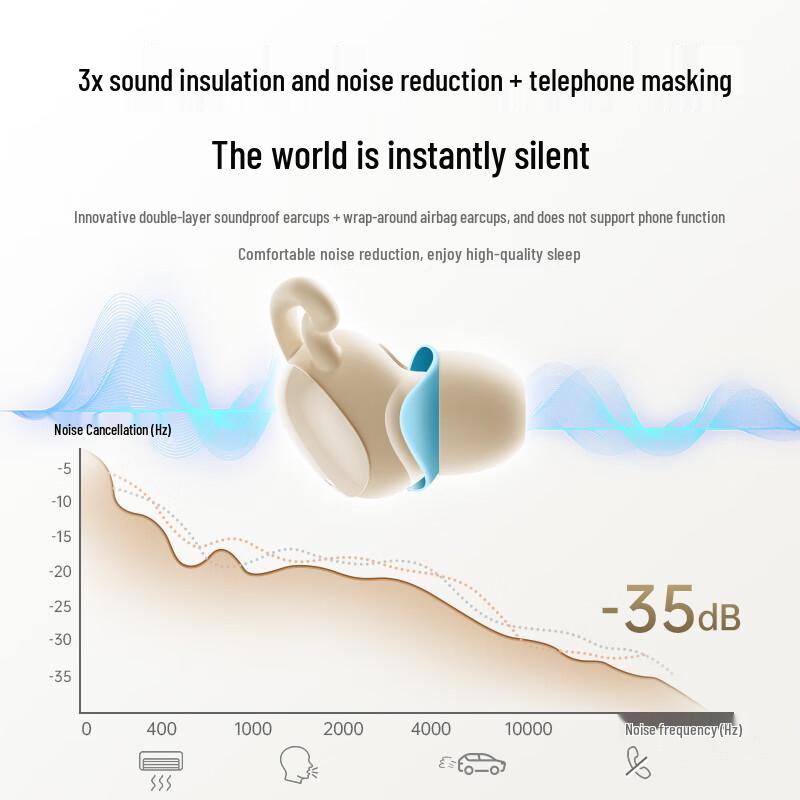 REMAX SleepBuds Z3 Fones de Ouvido para Dormir com Cancelamento de Ruído Ativo