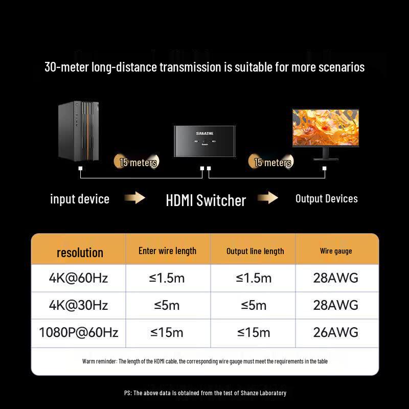 Shanze KVM-10 HDMI 2.0 KVM Switch 2-Port 4K60Hz