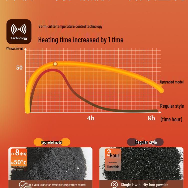 Mugwort Self-Heating Foot Patch for Warmth and Relaxation