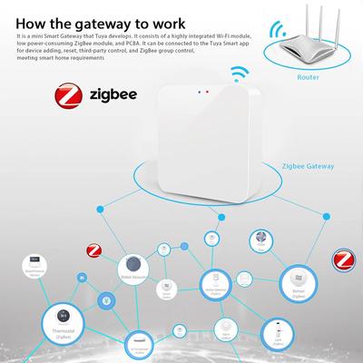 Tuya Zigbee 3.0 Gateway Hub Smart Home Wireless Bridge Smart Life APP Zdalne sterowanie Urządzeniem Automatycznym Działa z Alexą Google