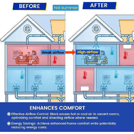 Magnetic Vent Covers, Extra Strong Magnets, 8" X 12" (4 Pack) Ultra Thick 60mil, Complete Seal, Air Vent Covers for Home Floor, Ceiling, Wall