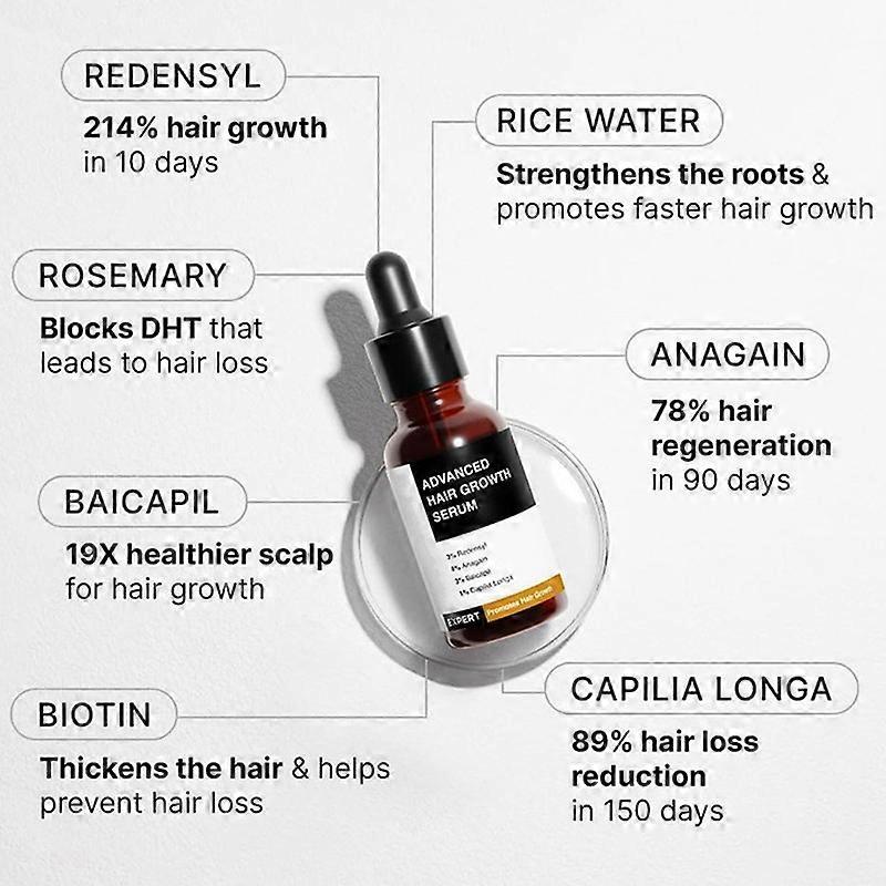 1/2/3/4/5x Bare Anatomy Advanced Hair Growth Serum - 30ml