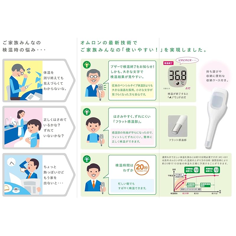 Omron Healthcare Omron Electronic Thermometer Ken-on-kun MC-681