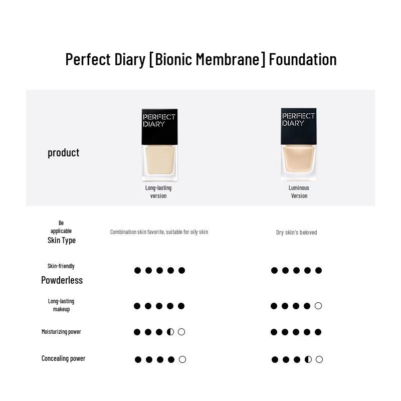 Perfect Diary Bionic Film Serum Foundation (Hydrating)
