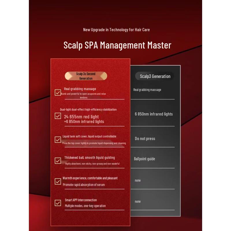 Breo Scalp3S Red Light Scalp Massager CN plug (adapter included)