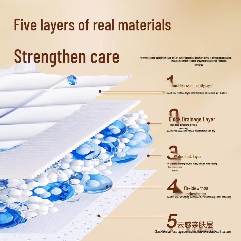 Coco Absorb-Care Adult Underpads