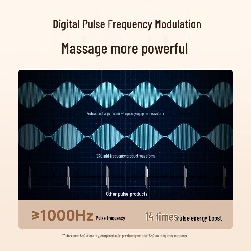 SKG K5 Series 2nd Gen Waist Massager