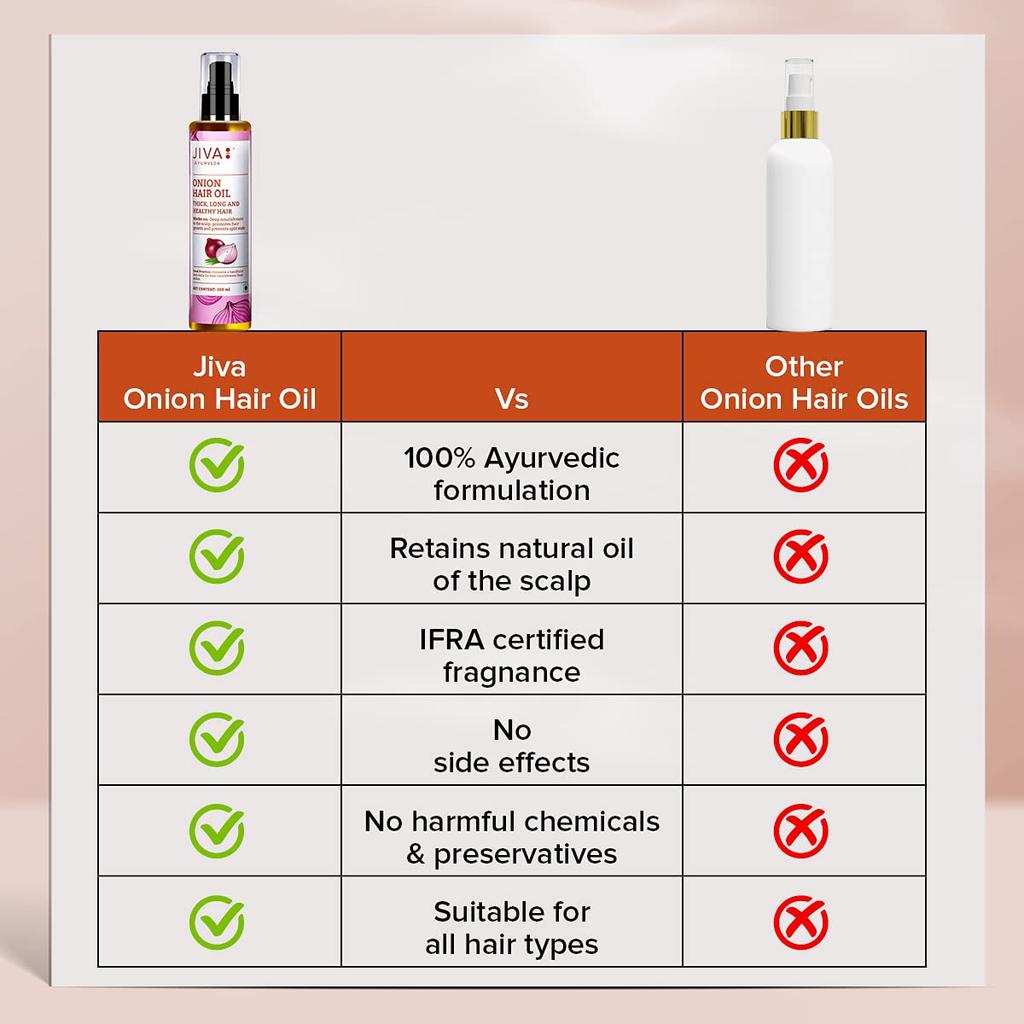 Jiva Zwiebelöl 200ml Packung à 1 | Ayurvedisches Haaröl Für Haarwachstum, Glanz Und Splissschutz
