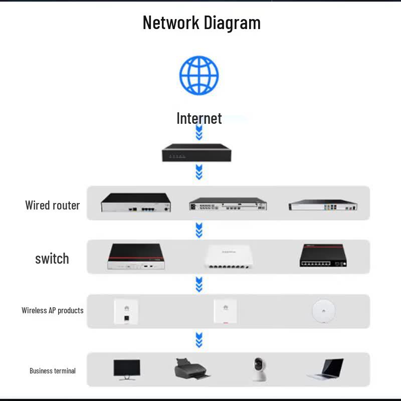 Huawei USG6000E-S15 Firewall Threat Protection 1-Year License