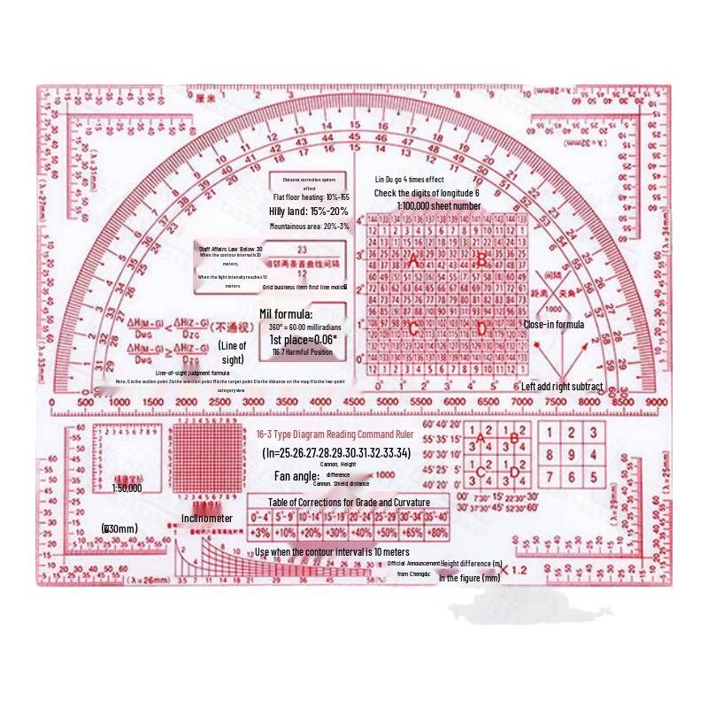 Tactical Map Reading & Surveying Ruler