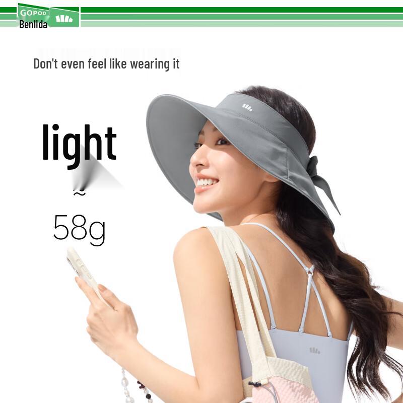 Beneunder Sun Protection Gift Set