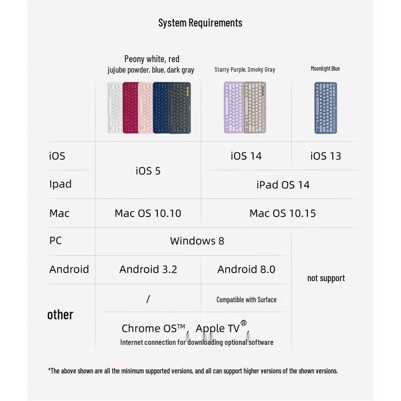 Logitech K380 Wireless Bluetooth Keyboard