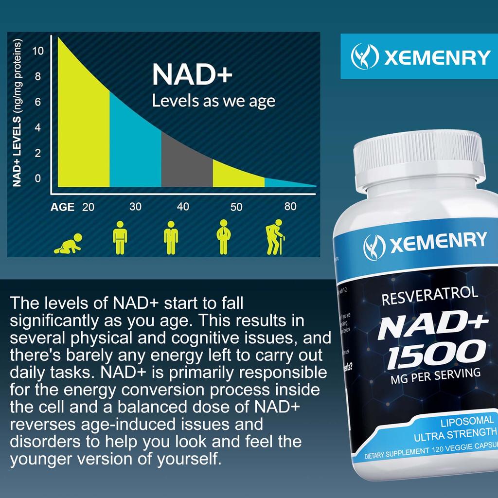 NAD+ 1500mg - Resweratrol, Naprawa DNA, Produkcja Energii, Metabolizm, Wspomaganie Koncentracji