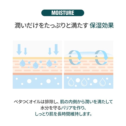 DASHU Naturally Derived AHA Foot Cream, Exfoliating, Smoothing, Heel Care, Moisturizing