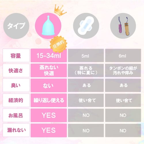 MEDIKEN Menstrual Cup, Period Cup, Easy to Insert and Remove, Leak-Proof, Soft, Comfortable, Can be Used in the Beach, Pool, or Bath, Period-Free, Rin